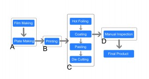 Work flow of manual label quality management