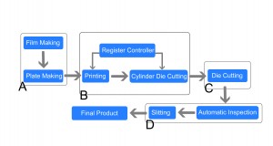 Work flow of automatic label quality management