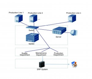 Diagram quality information system